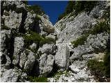 Zajzera - Veliki Nabojs / Monte Nabois grande